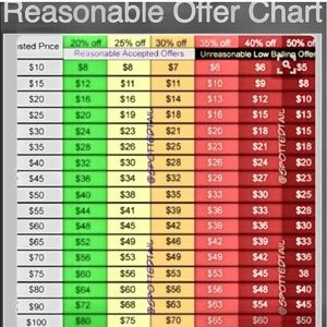 All reasonable offers excepted!!